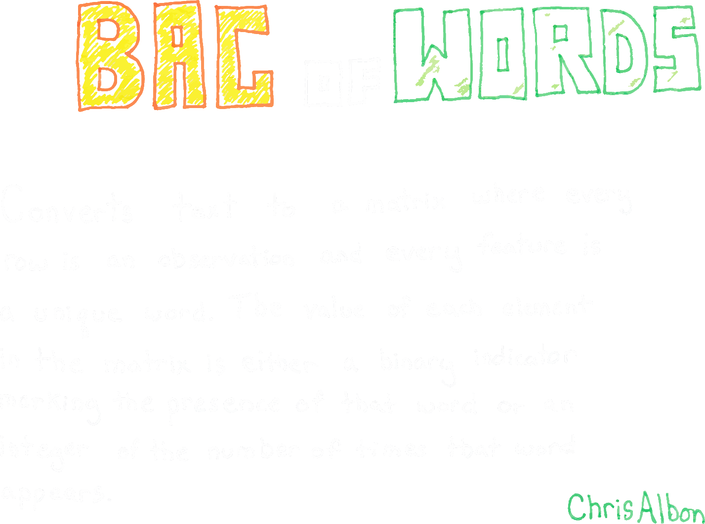 Bag of Words Definition