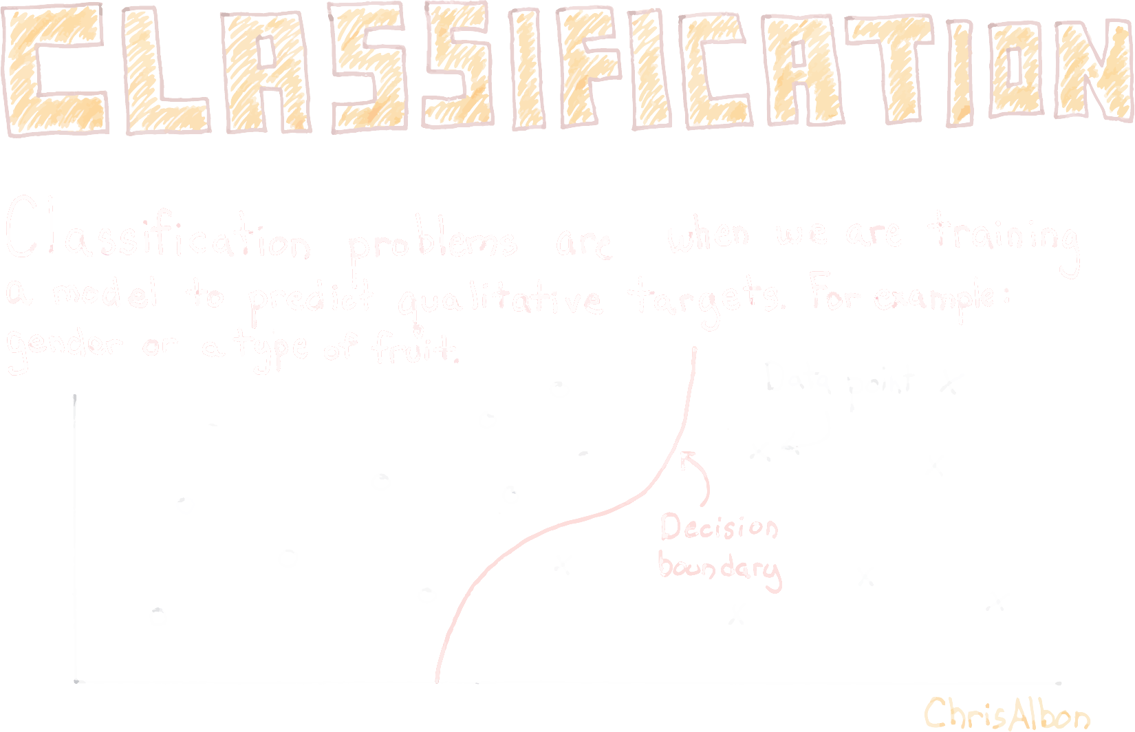 Classification Definition