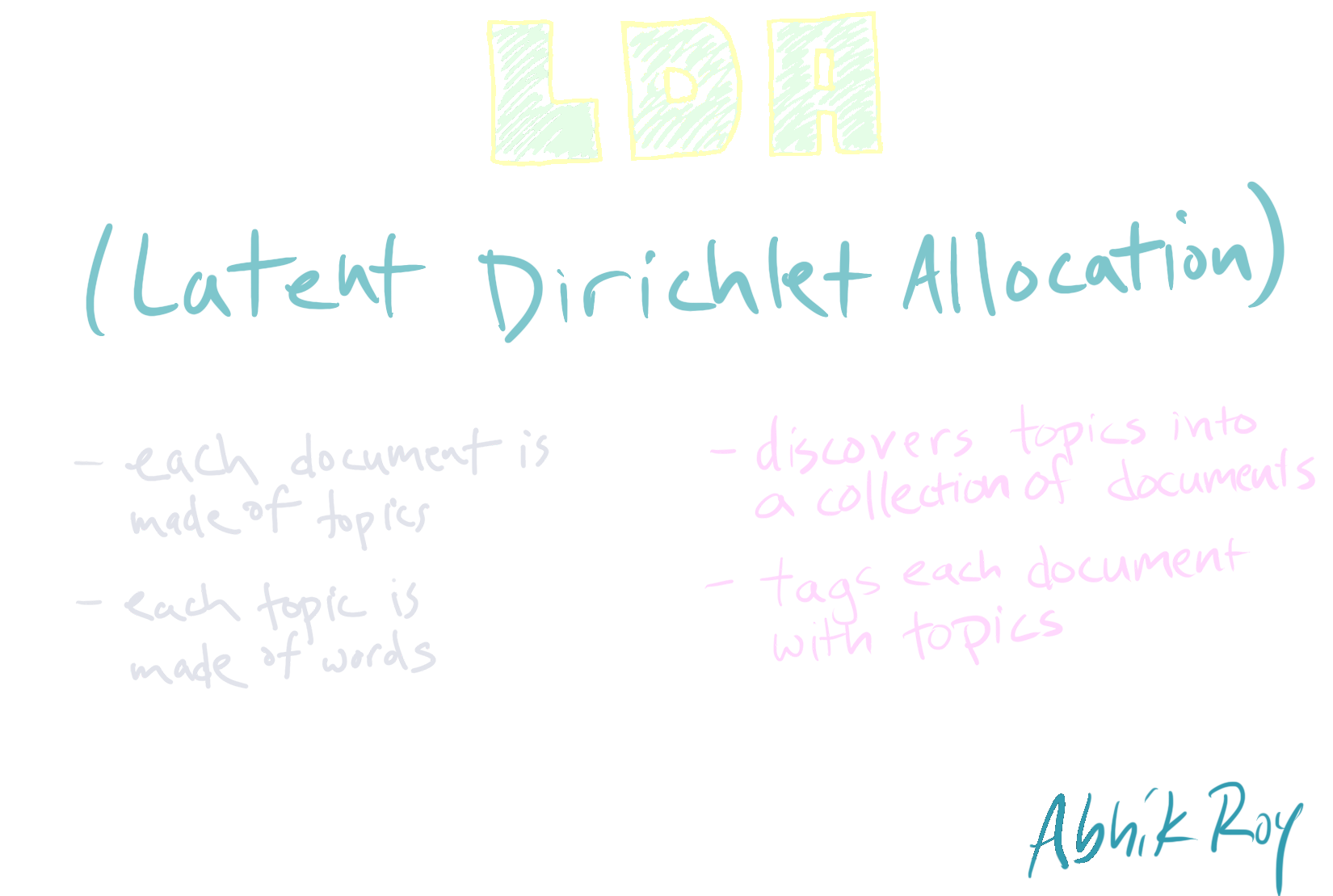 LDA Definition
