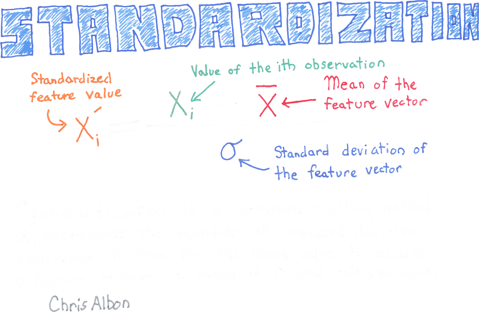 Standardization Definition