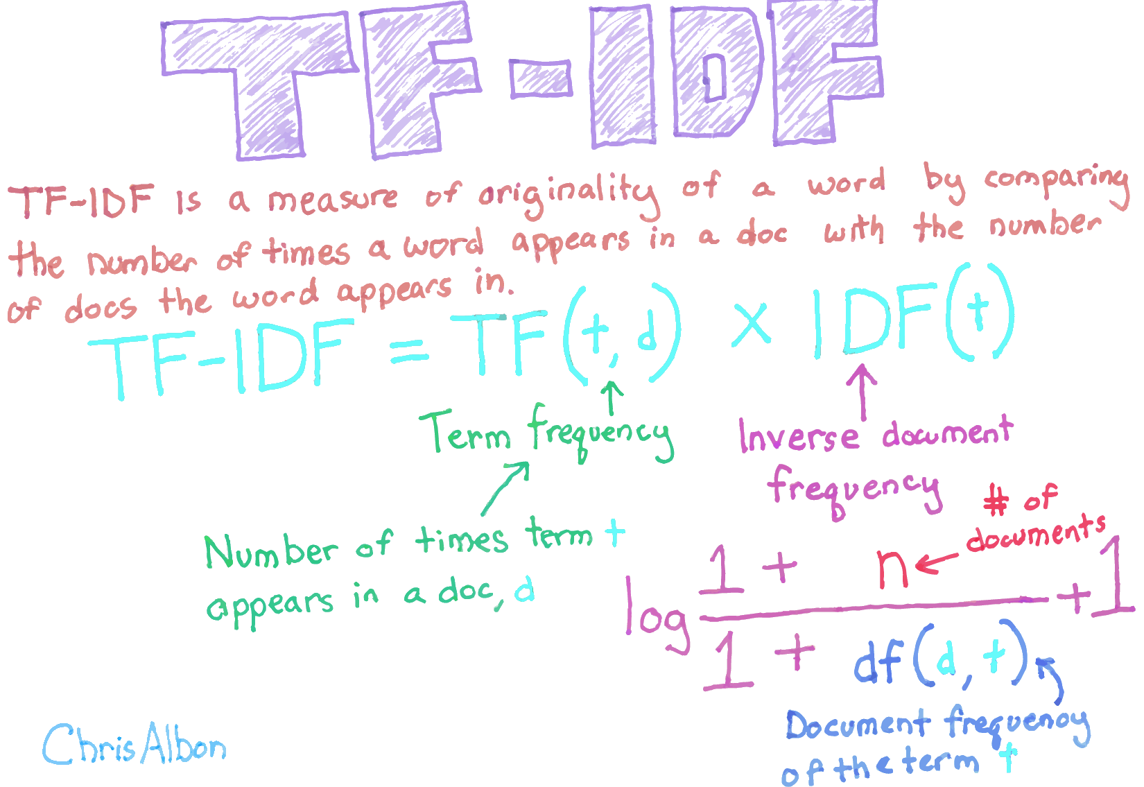 TF-IDF Definition