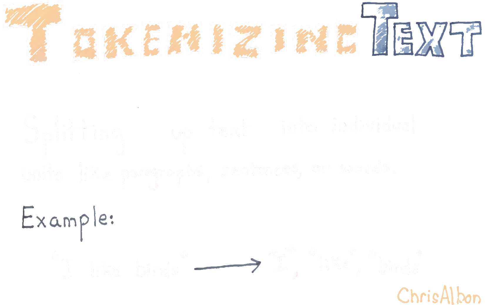 Tokenization Definition