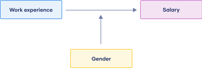 moderator-mediator