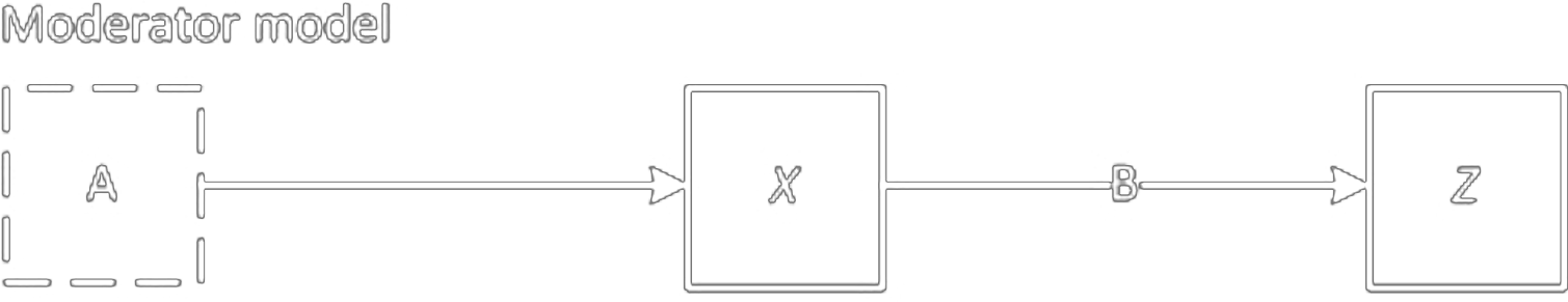 moderator-mediator